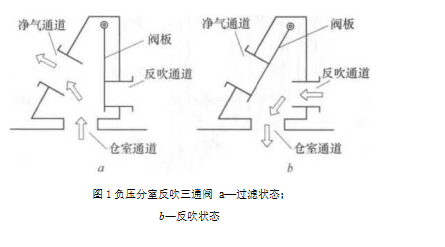 ʲôǴʽķҷװ