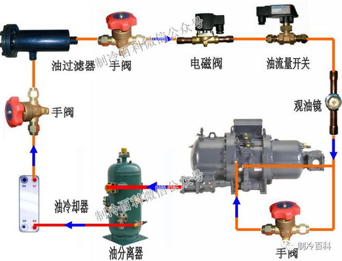 图文解析 空调系统的18个核心部件