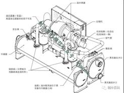 天加推出灵韵之气 新风冷天韵系列螺杆机组